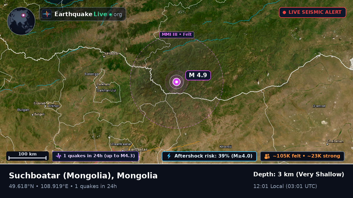 Selenge, Mongolia