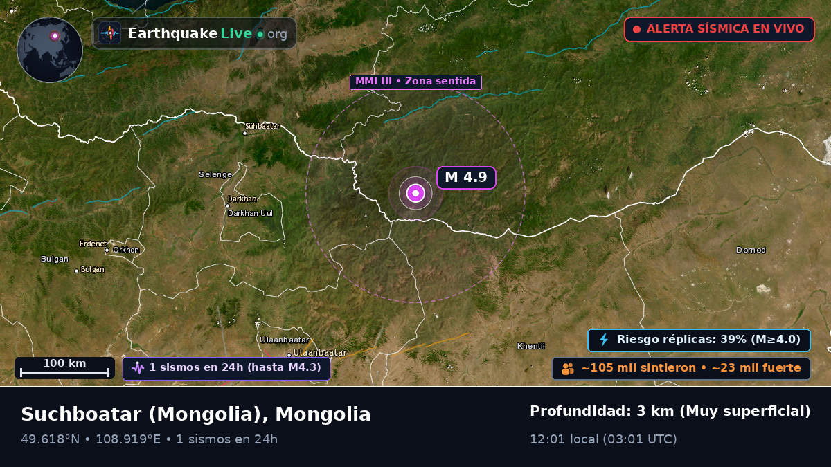 Selenge, Mongolia