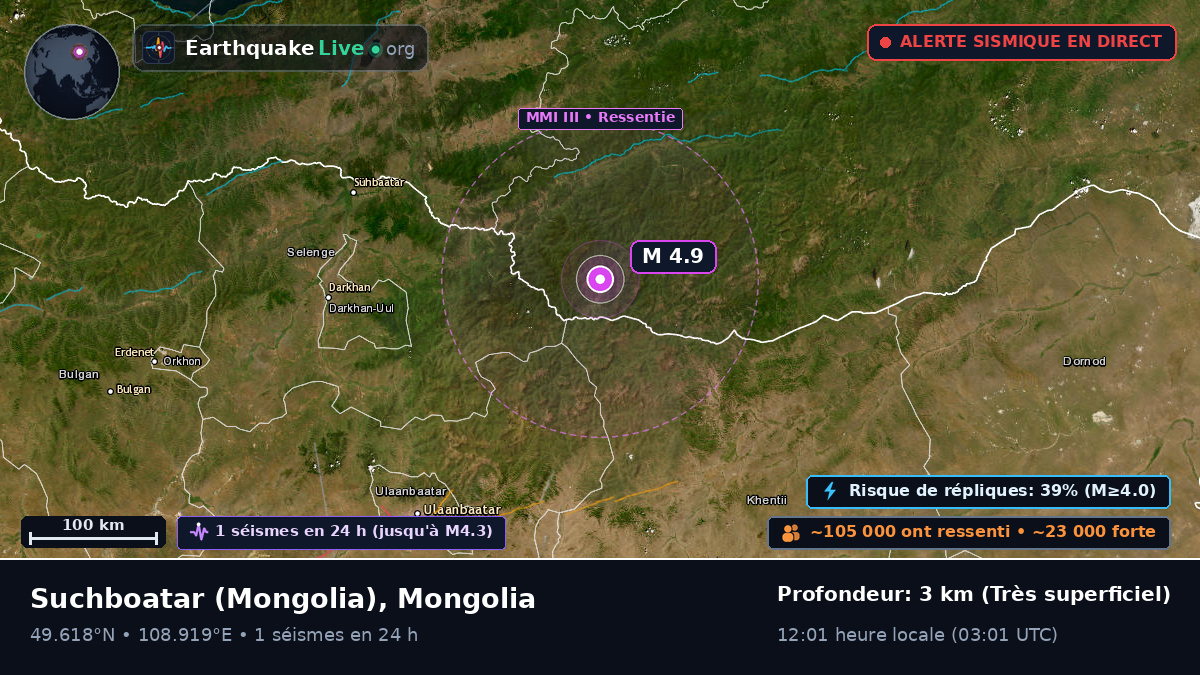 Selenge, Mongolia