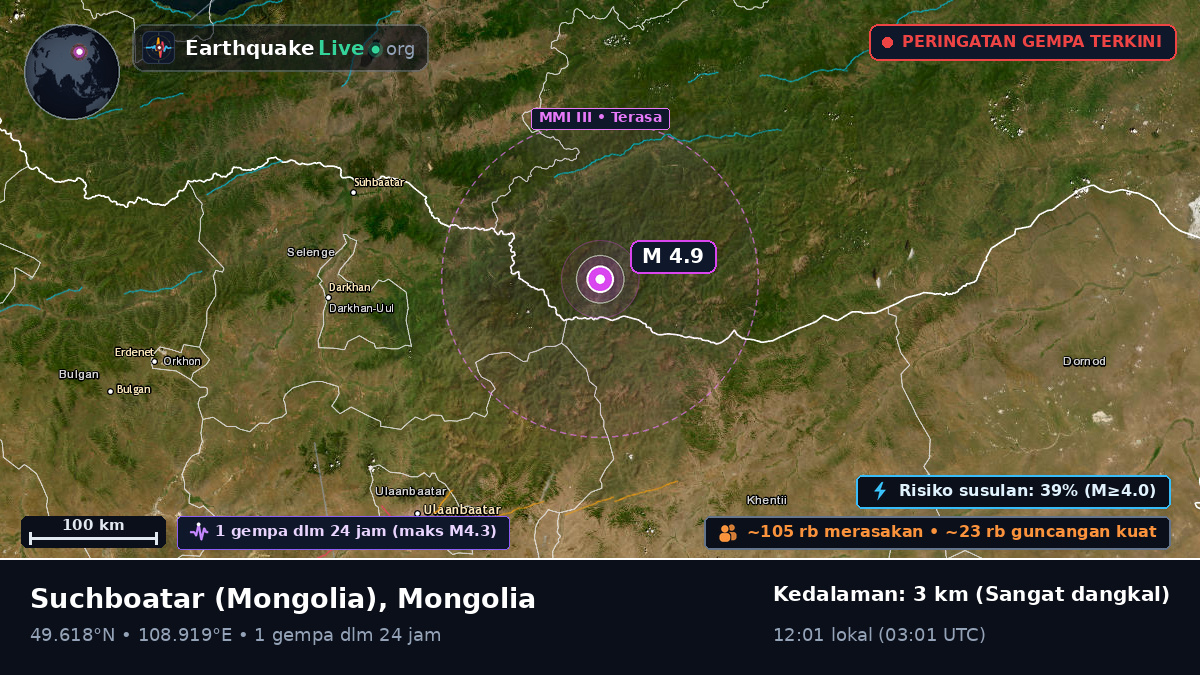 Selenge, Mongolia