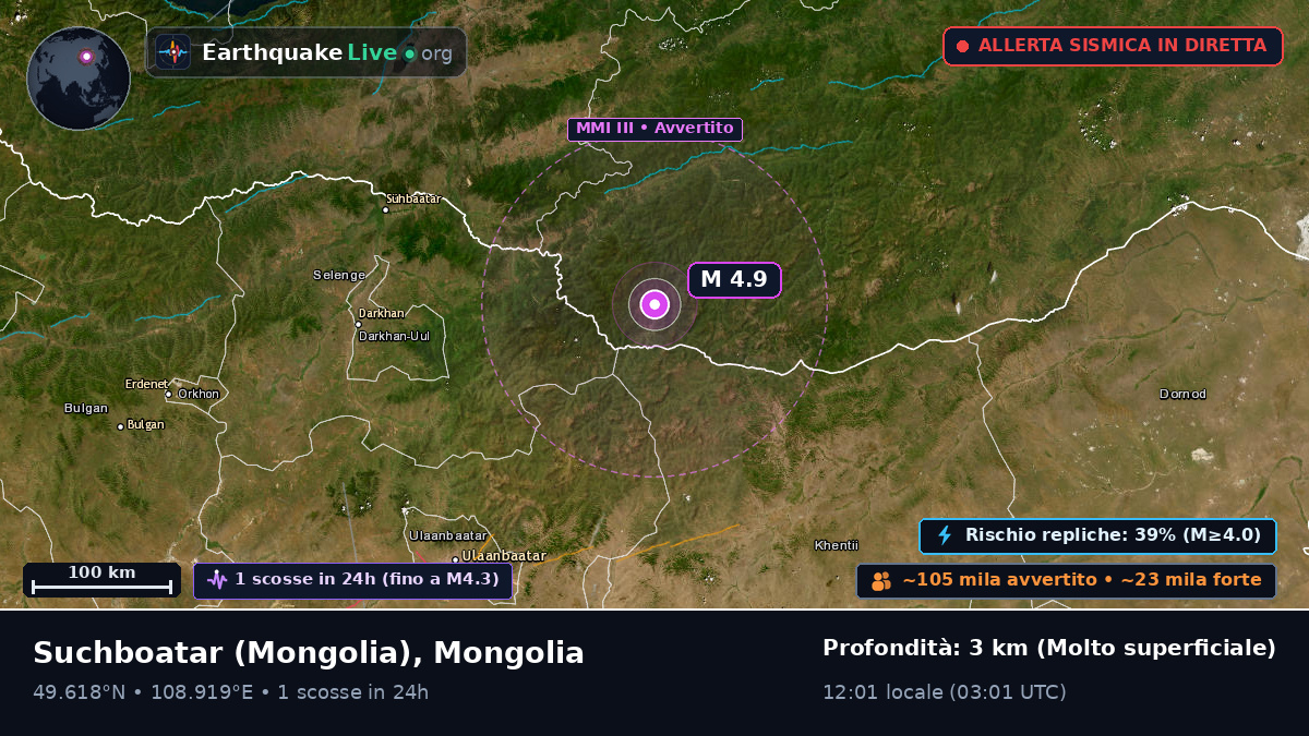 Selenge, Mongolia