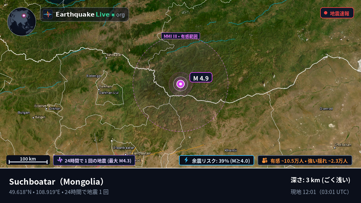 Selenge, Mongolia