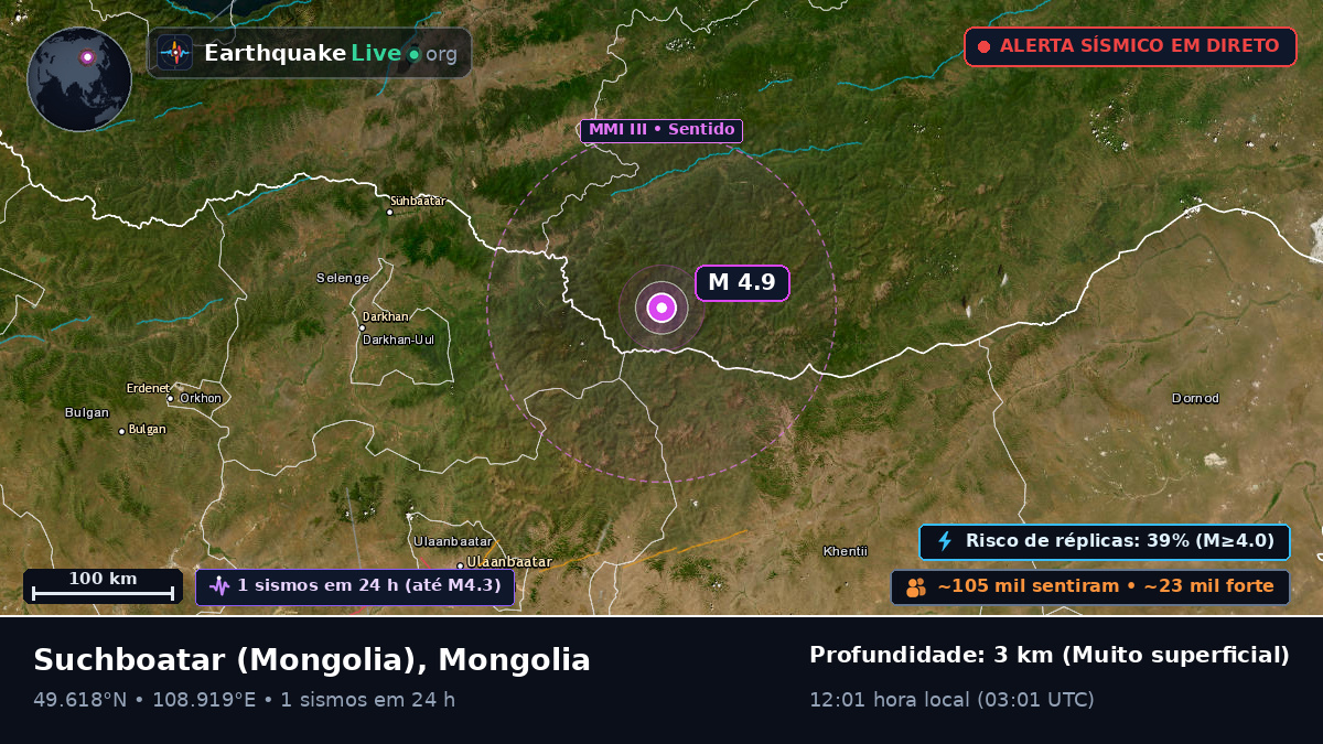 Selenge, Mongolia