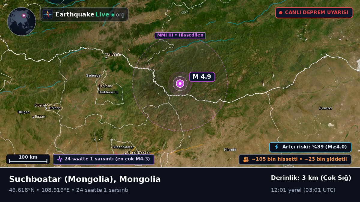 Selenge, Mongolia