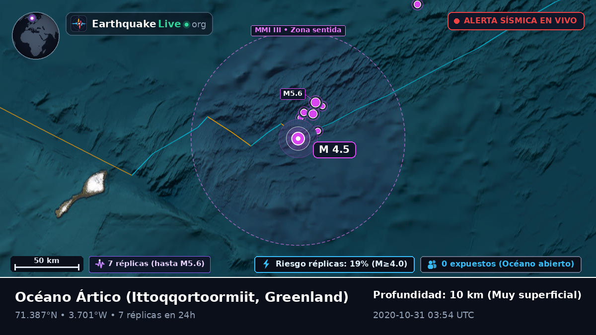 Océano Ártico (Greenland)