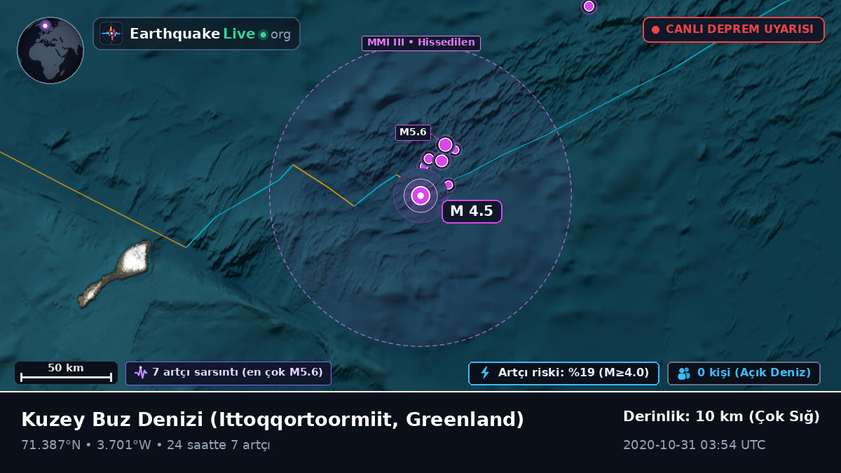 Kuzey Buz Denizi (Greenland)