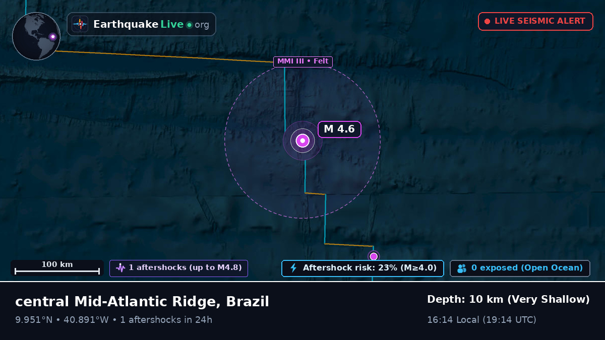 North Atlantic Ocean (Brazil)