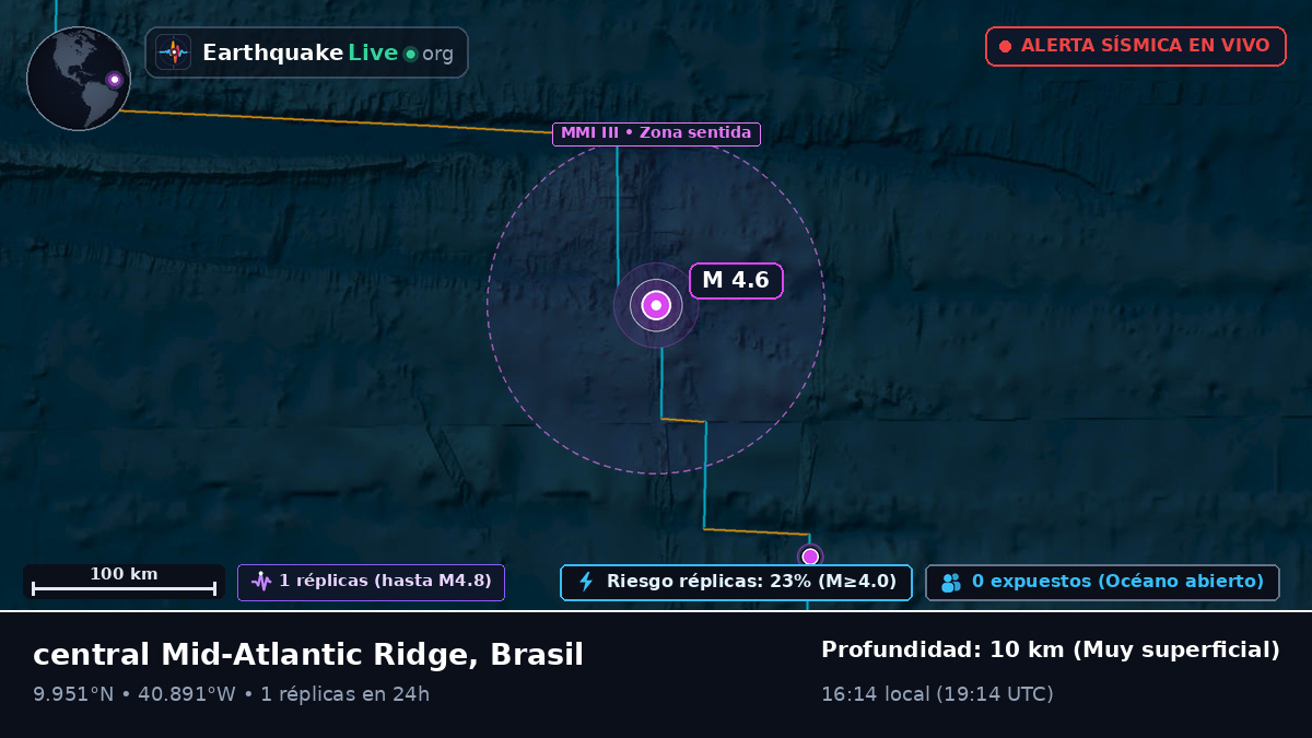 Océano Atlántico Norte (Brasil)