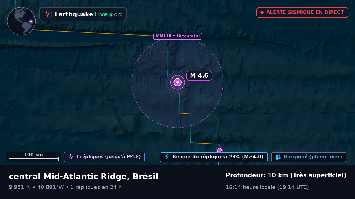 Océan Atlantique Nord (Brésil)