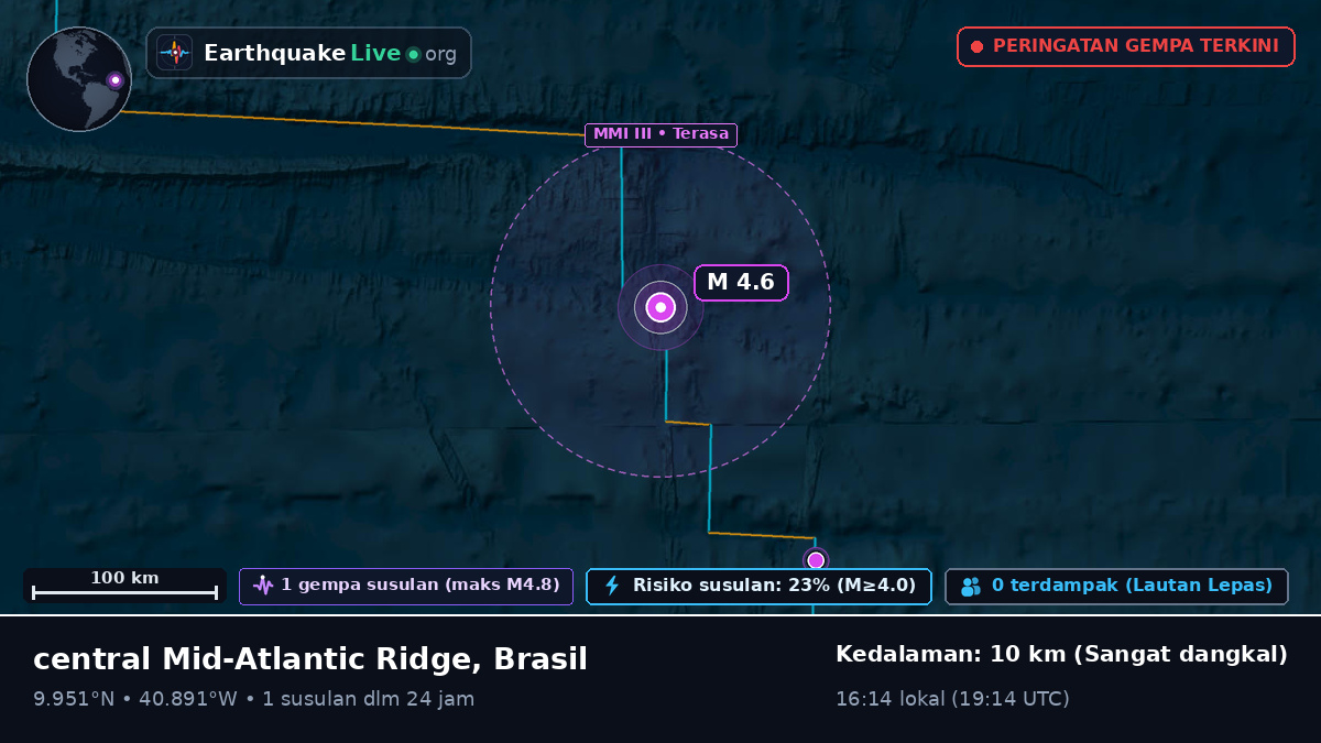 Samudra Atlantik Utara (Brasil)