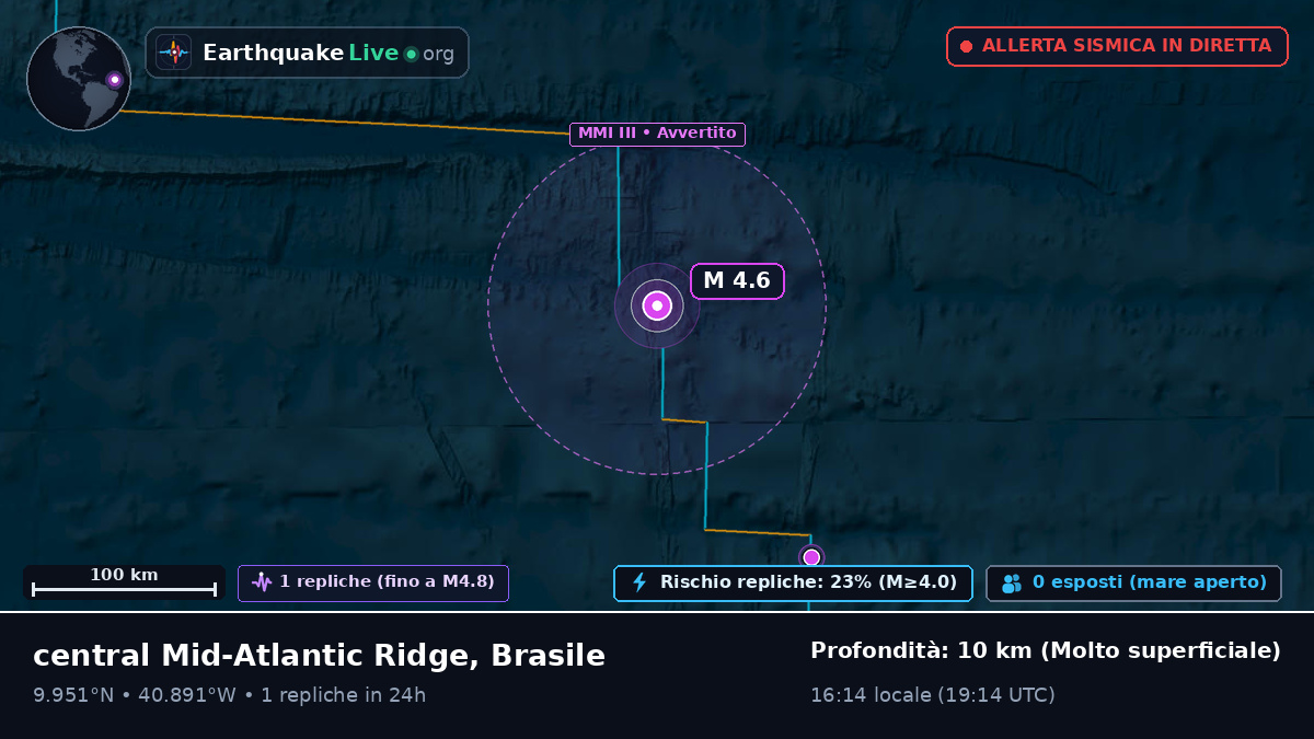 Oceano Atlantico settentrionale (Brasile)
