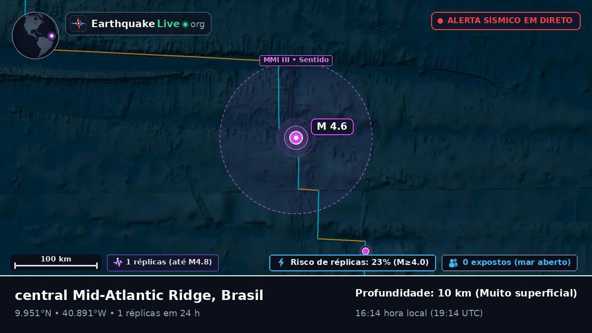 Oceano Atlântico Norte (Brasil)