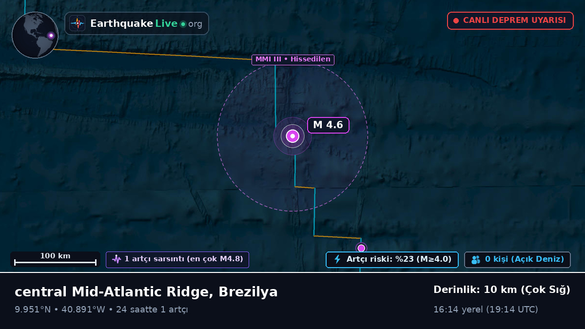 Kuzey Atlantik Okyanusu (Brezilya)