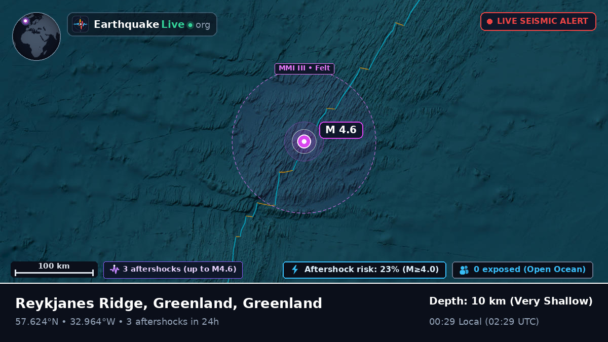 North Atlantic Ocean (Greenland)