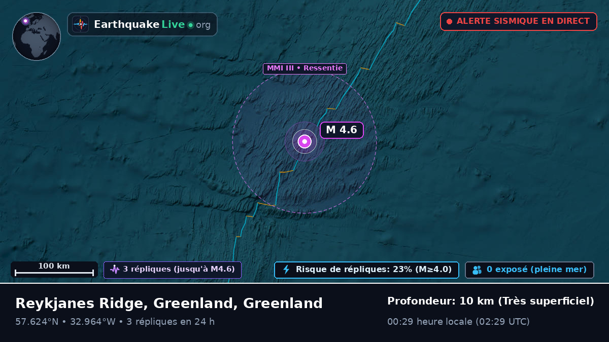 Océan Atlantique Nord (Greenland)
