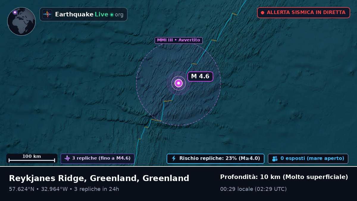 Oceano Atlantico settentrionale (Greenland)