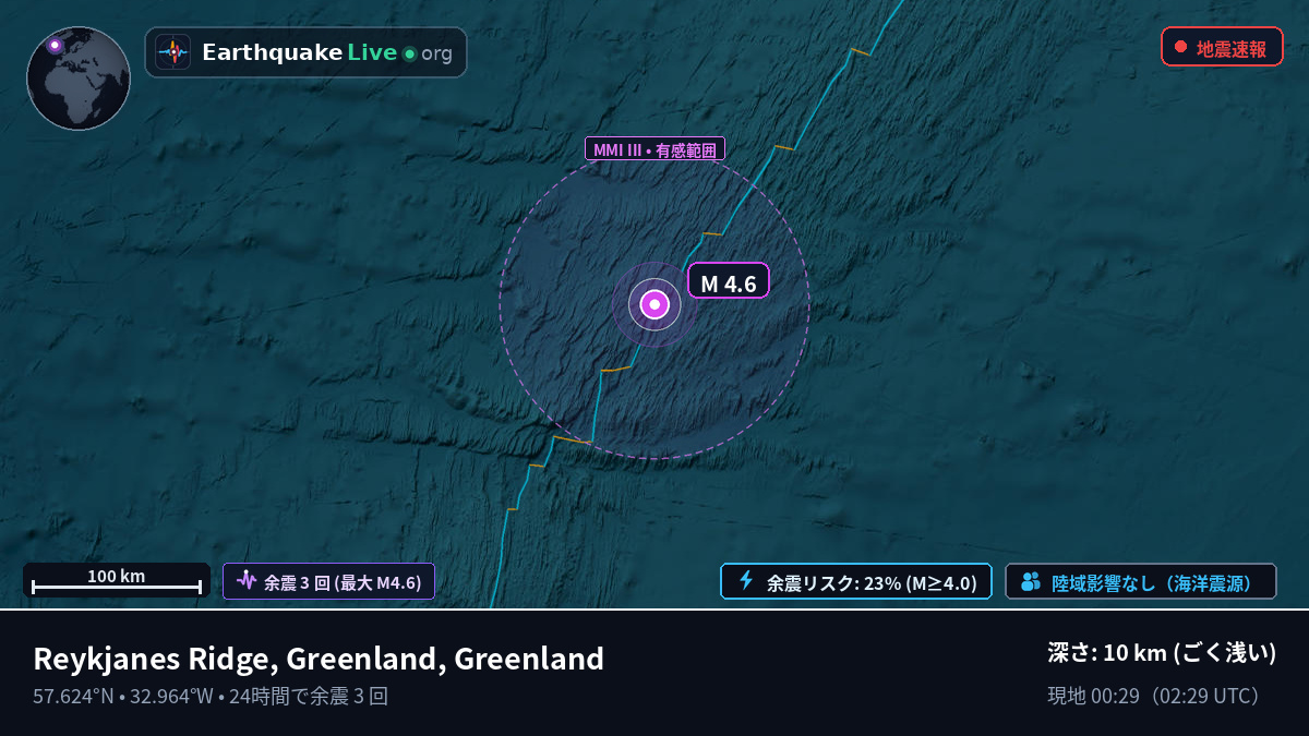 北大西洋 (Greenland)