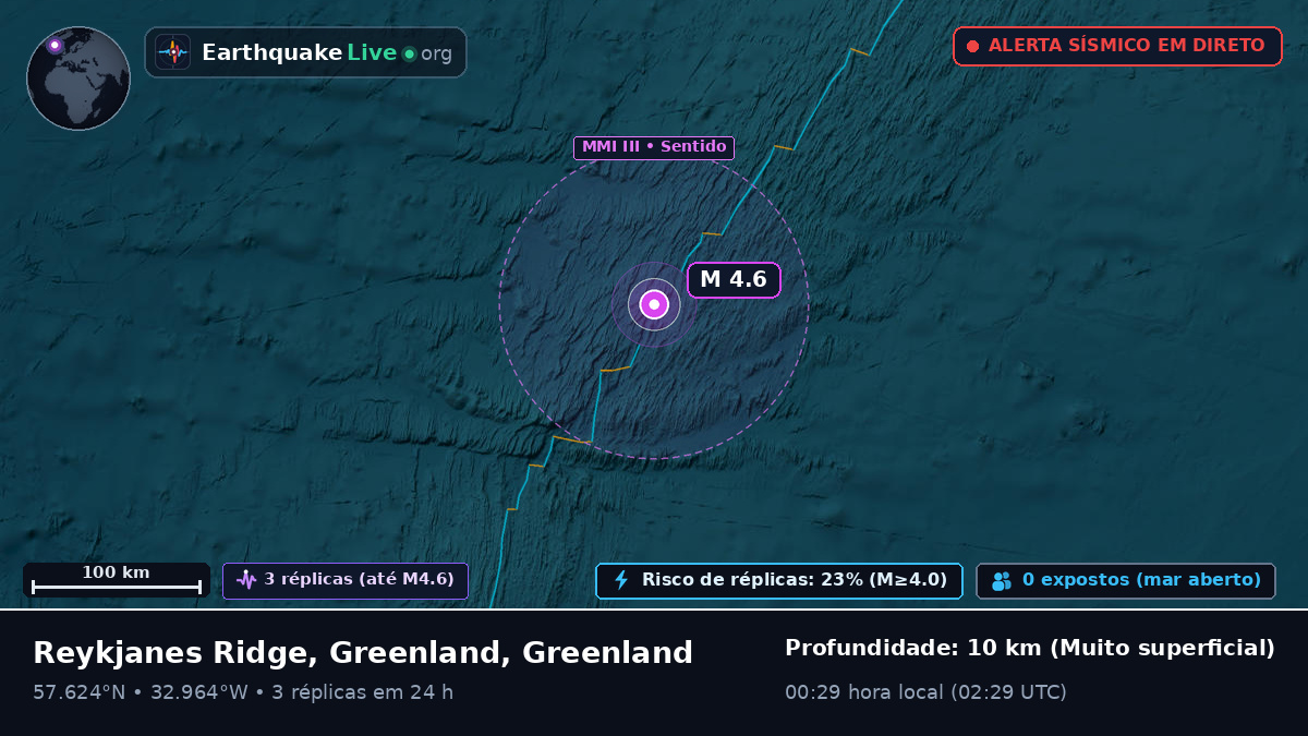 Oceano Atlântico Norte (Greenland)