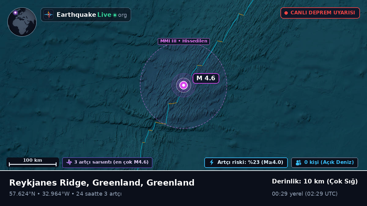Kuzey Atlantik Okyanusu (Greenland)