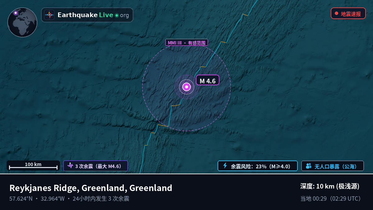 北大西洋 (Greenland)