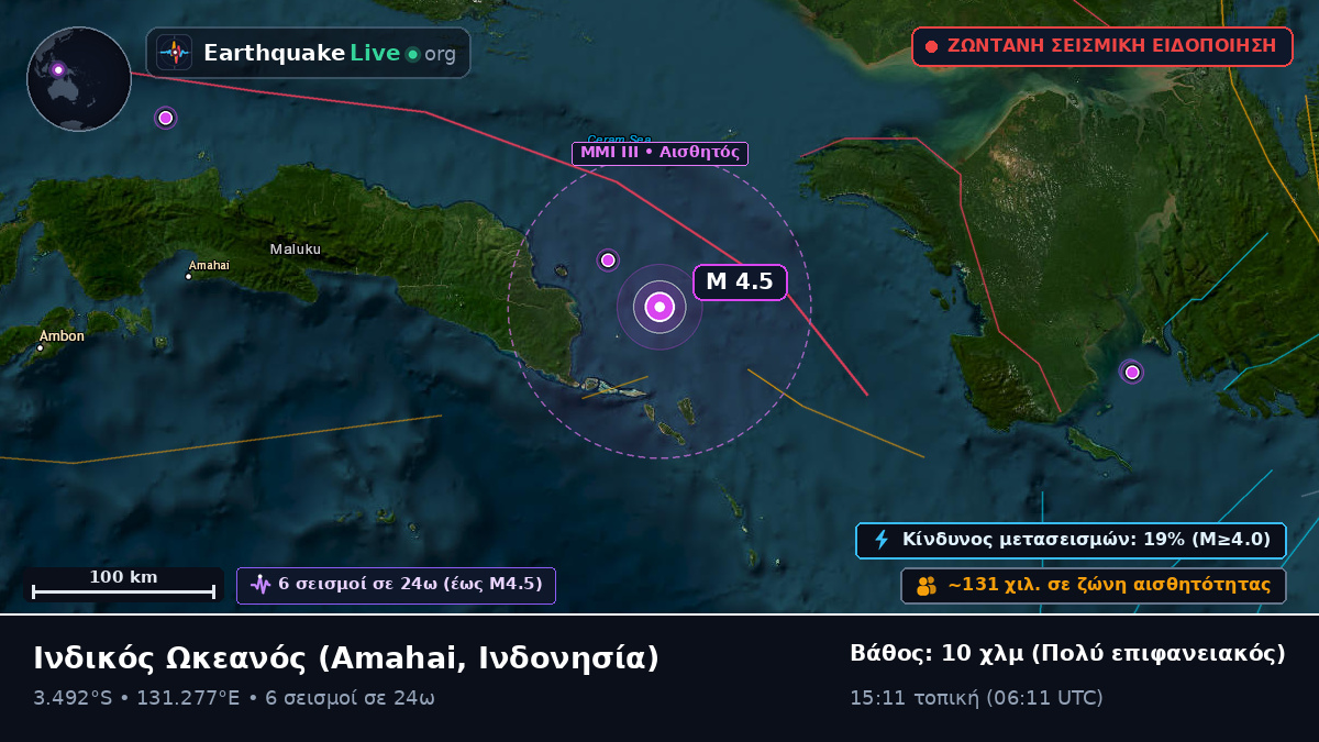 Ινδικός Ωκεανός (Ινδονησία)
