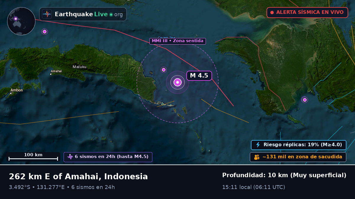 Océano Índico (Indonesia)