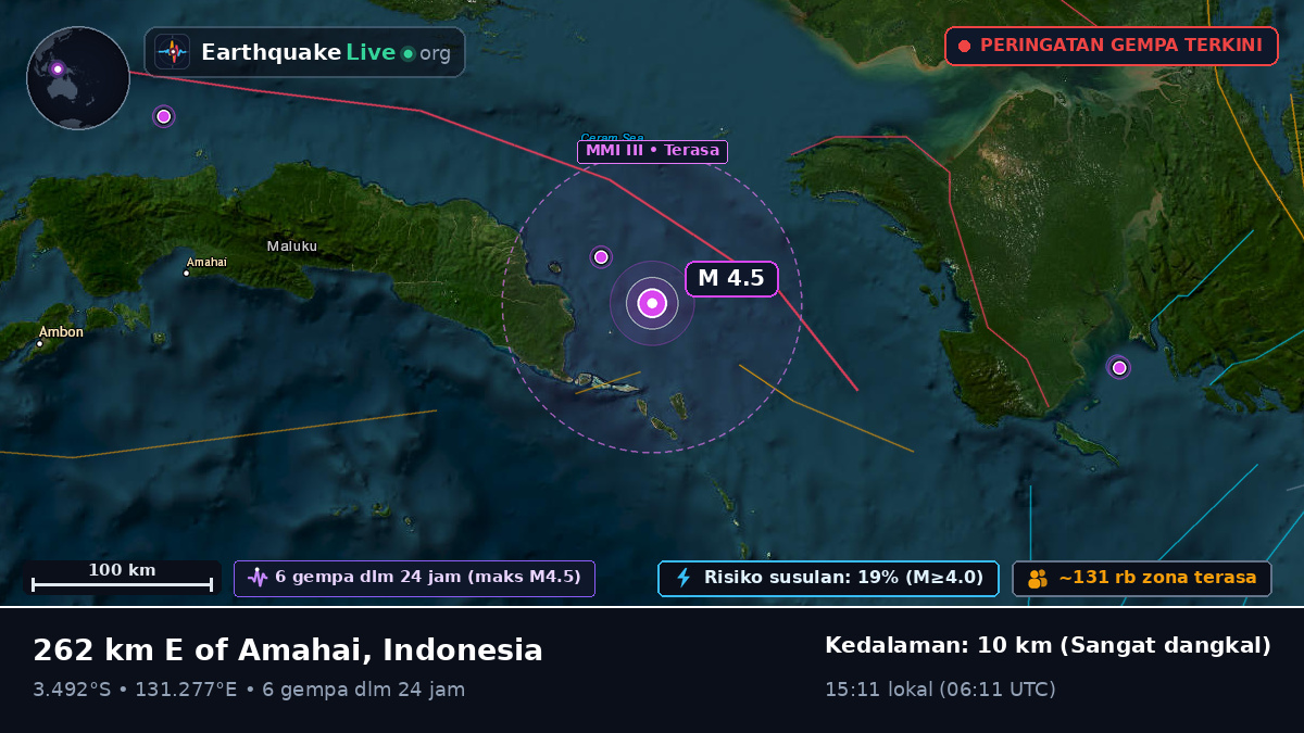 Samudra Hindia (Indonesia)