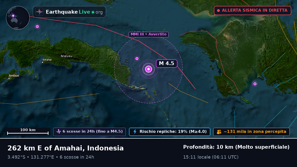Oceano Indiano (Indonesia)