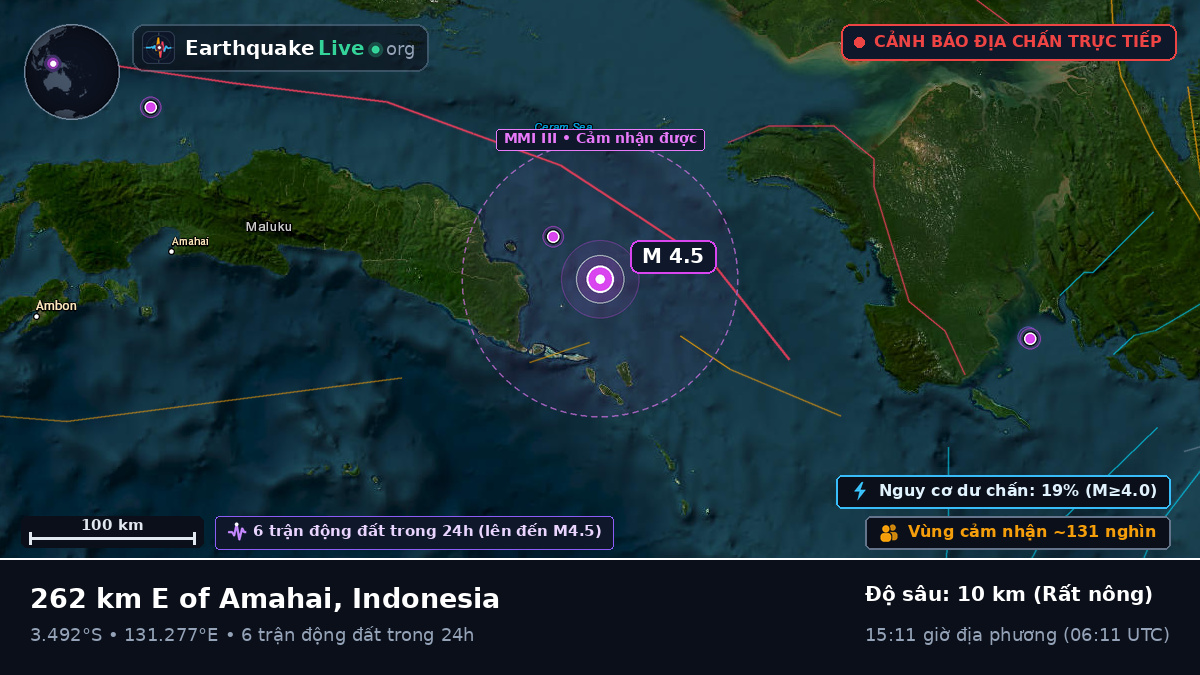 Ấn Độ Dương (Indonesia)