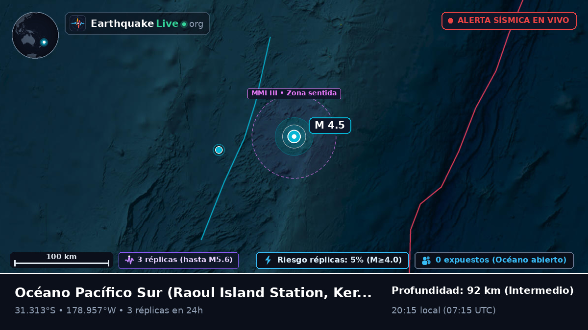 Océano Pacífico Sur (Kermadec Islands)
