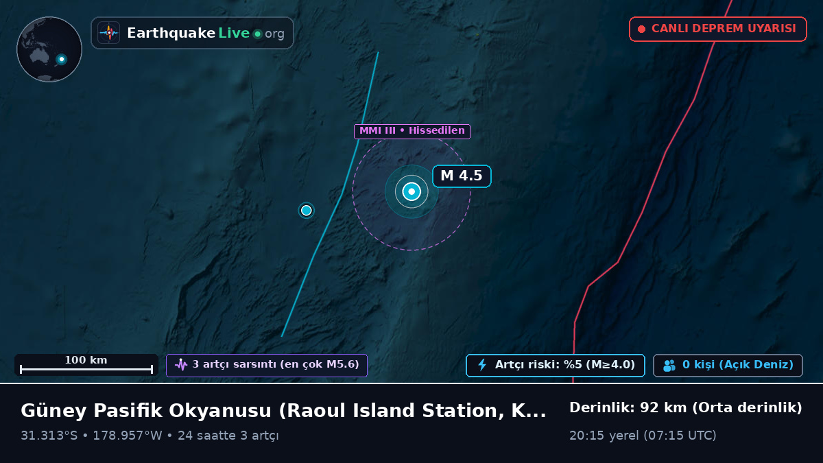 Güney Pasifik Okyanusu (Kermadec Islands)
