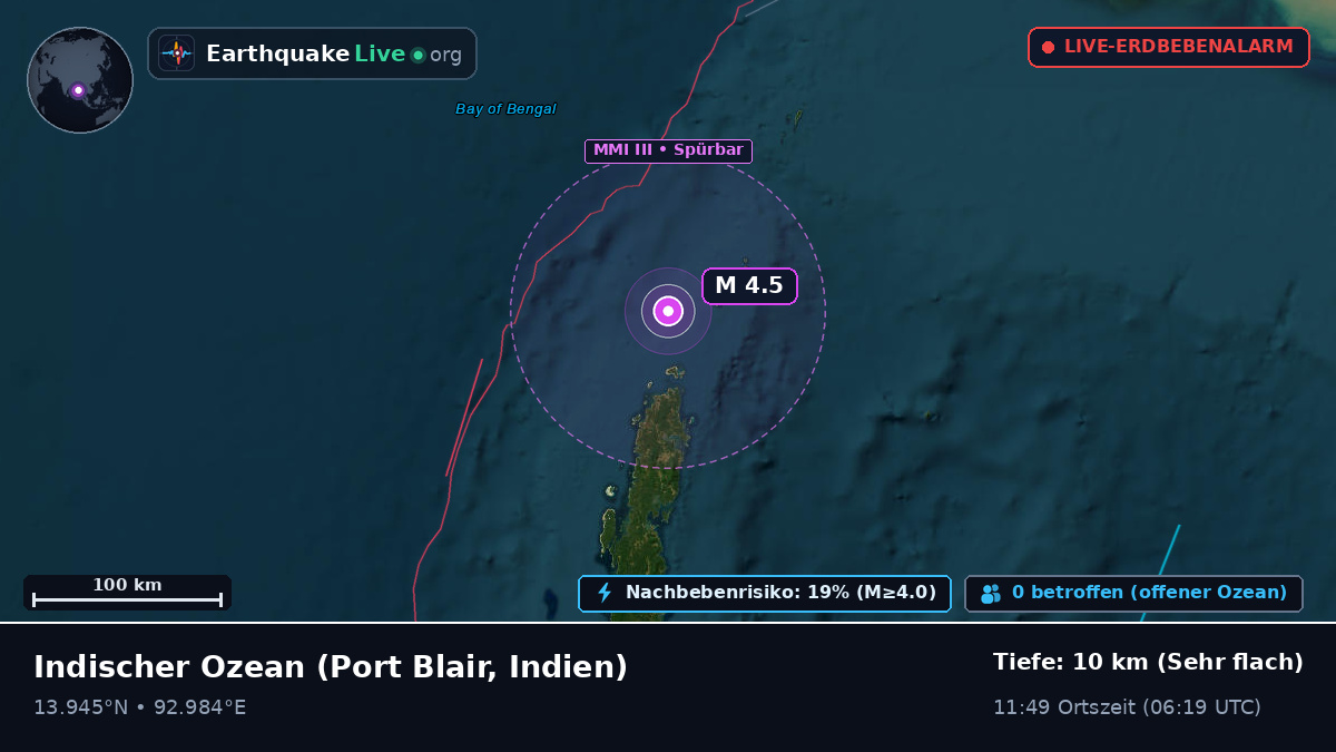 Indischer Ozean (Indien)