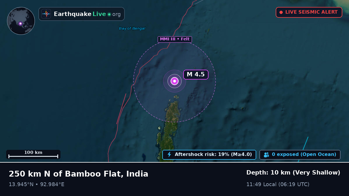 Indian Ocean (India)
