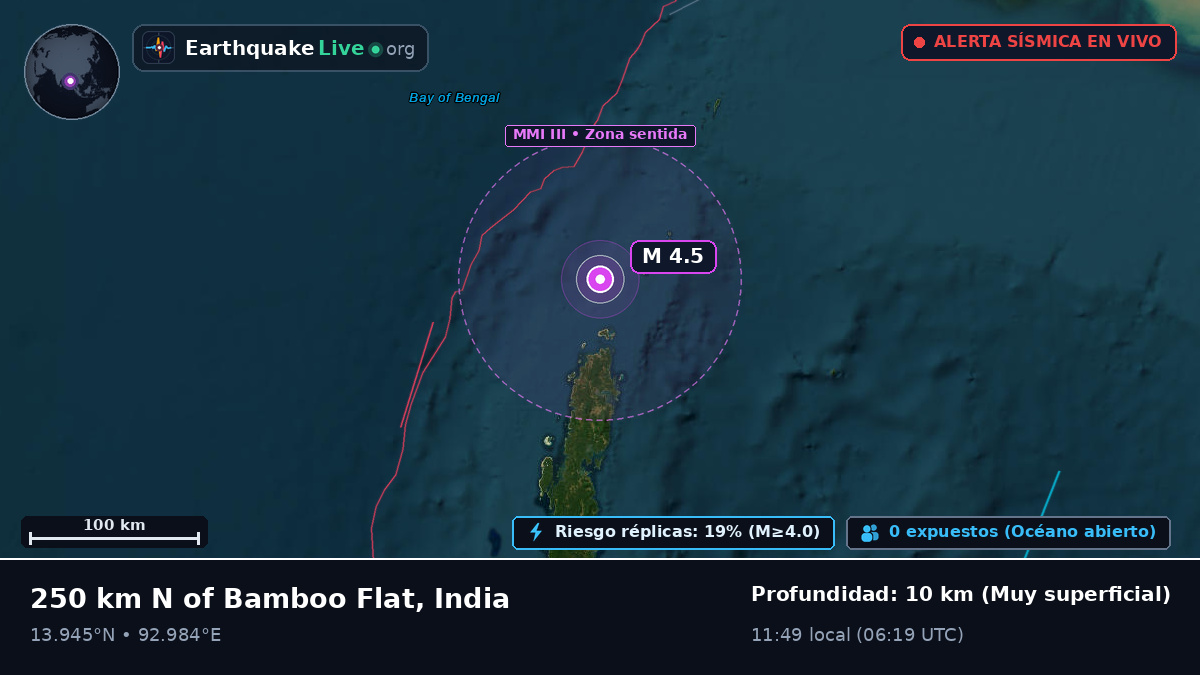 Océano Índico (India)