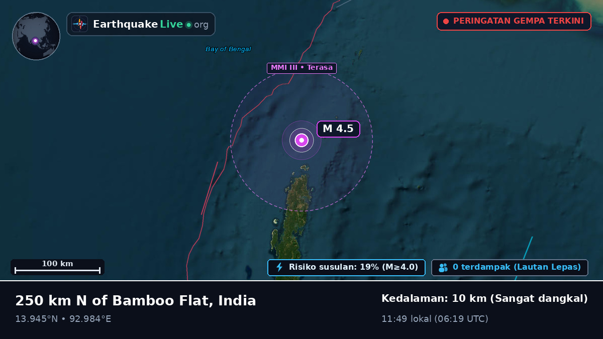 Samudra Hindia (India)