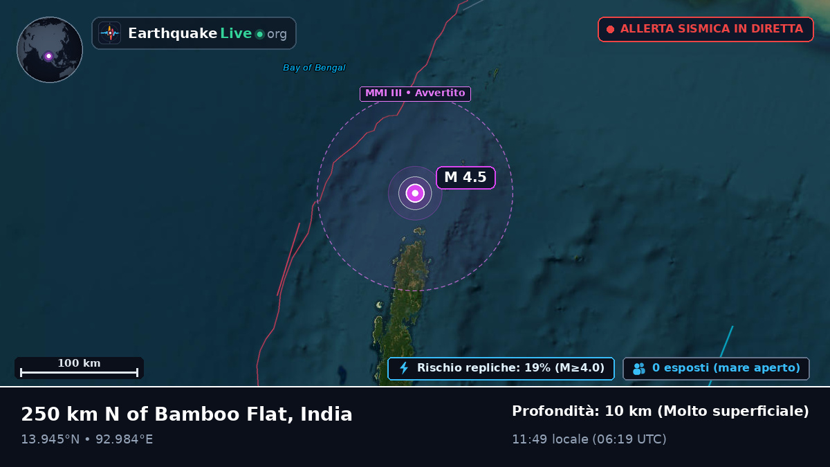 Oceano Indiano (India)