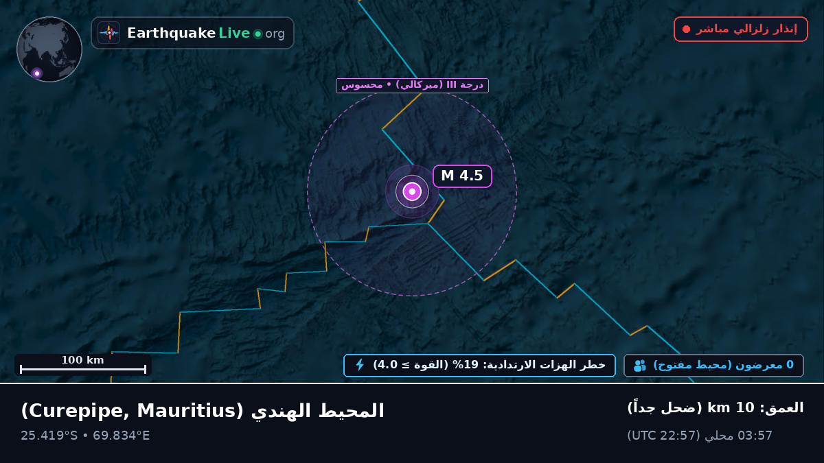 المحيط الهندي (Mauritius)
