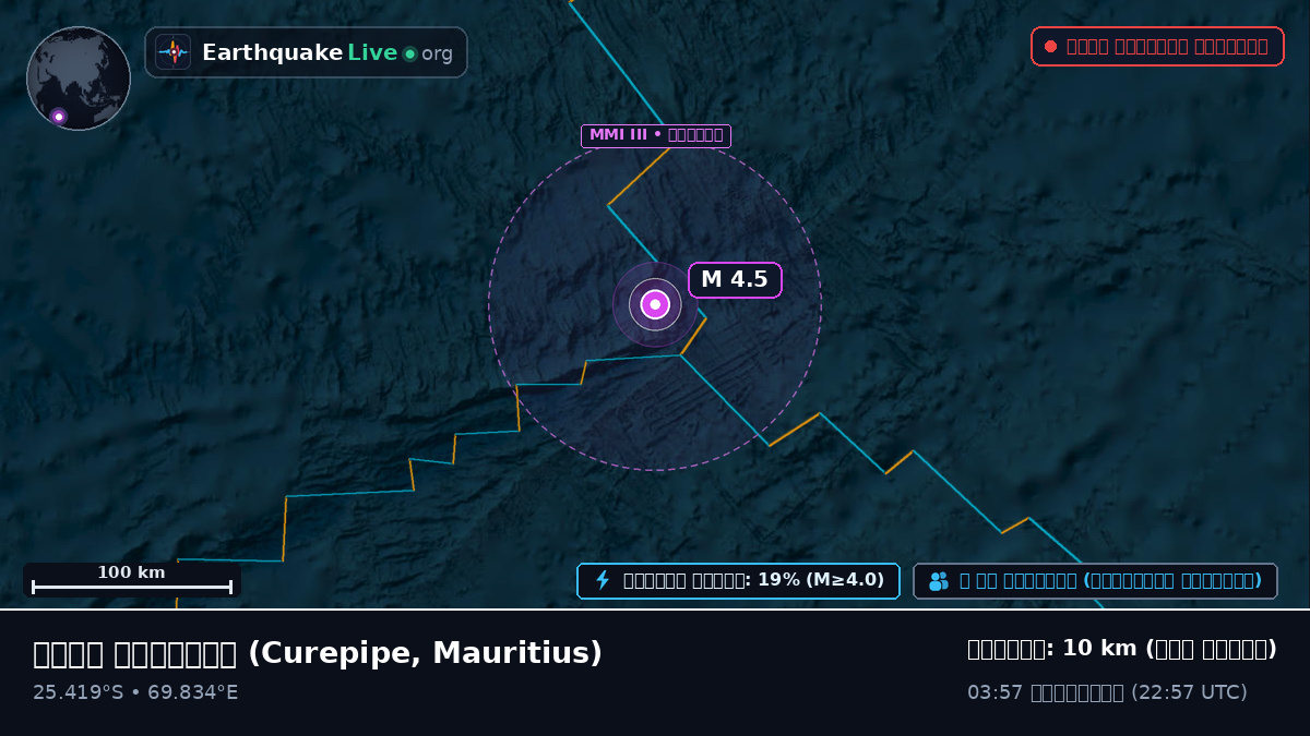 ভারত মহাসাগর (Mauritius)