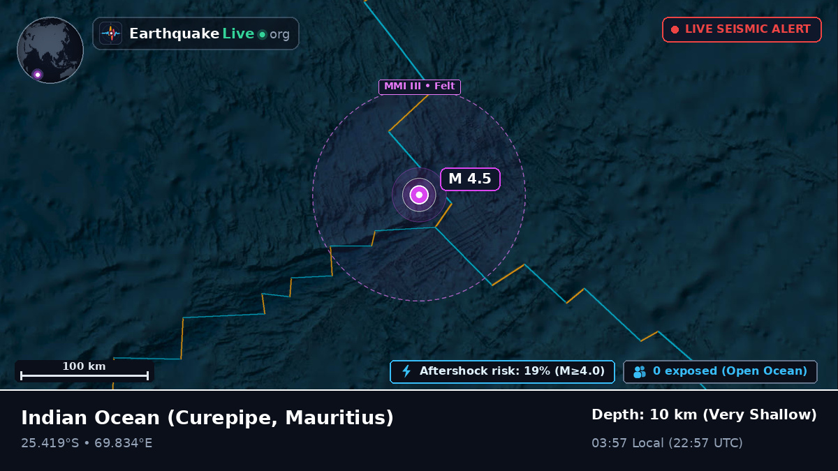 Indian Ocean (Mauritius)