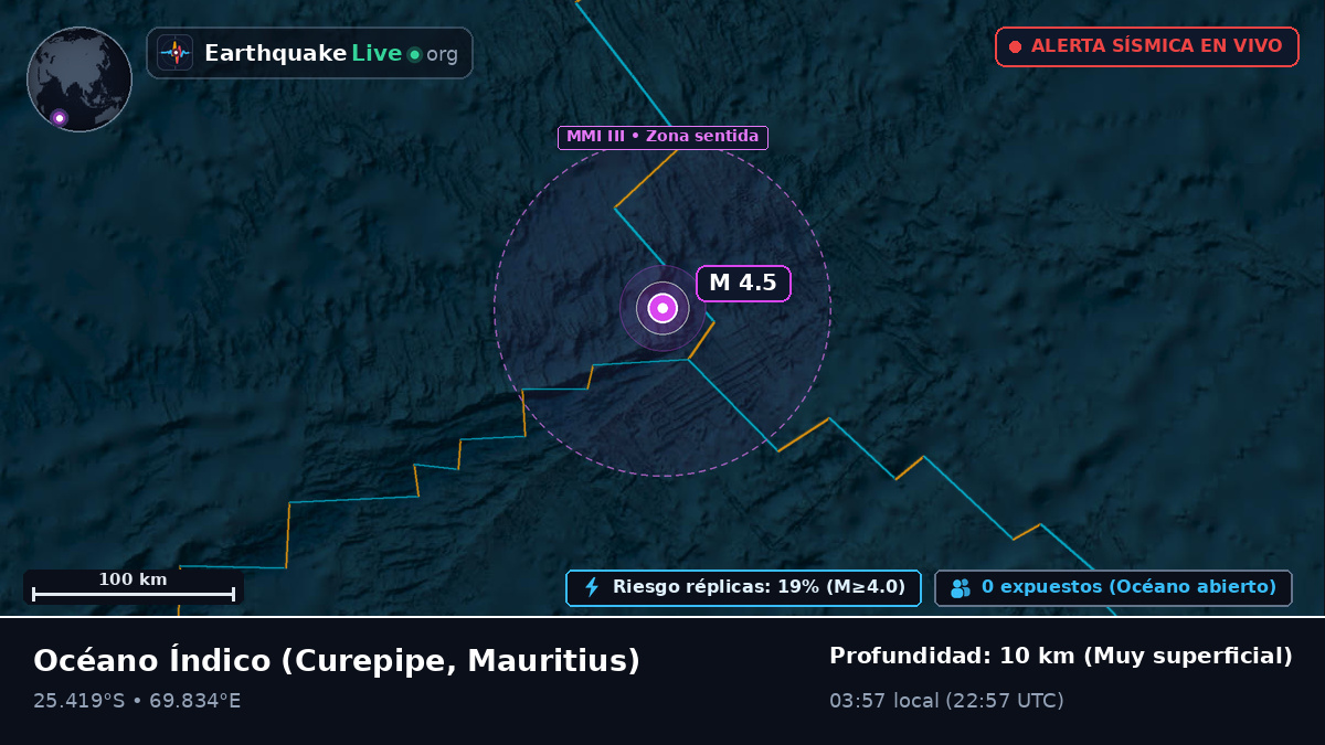 Océano Índico (Mauritius)