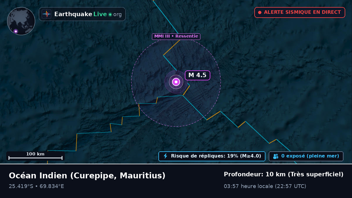 Océan Indien (Mauritius)