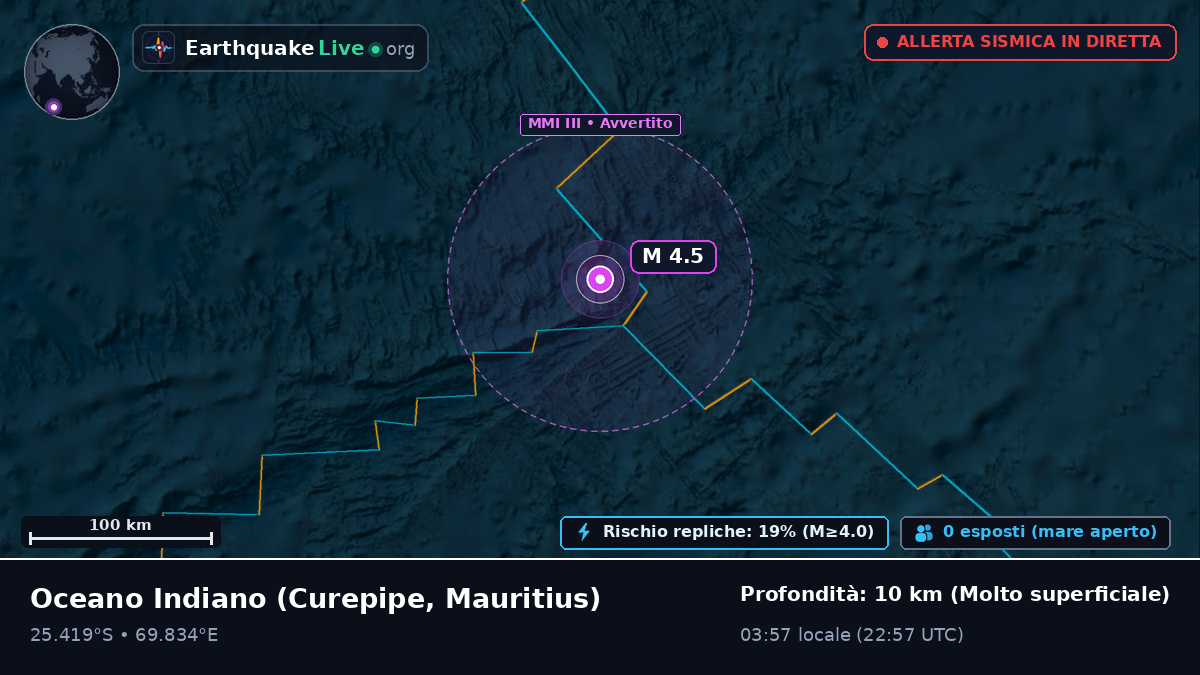 Oceano Indiano (Mauritius)