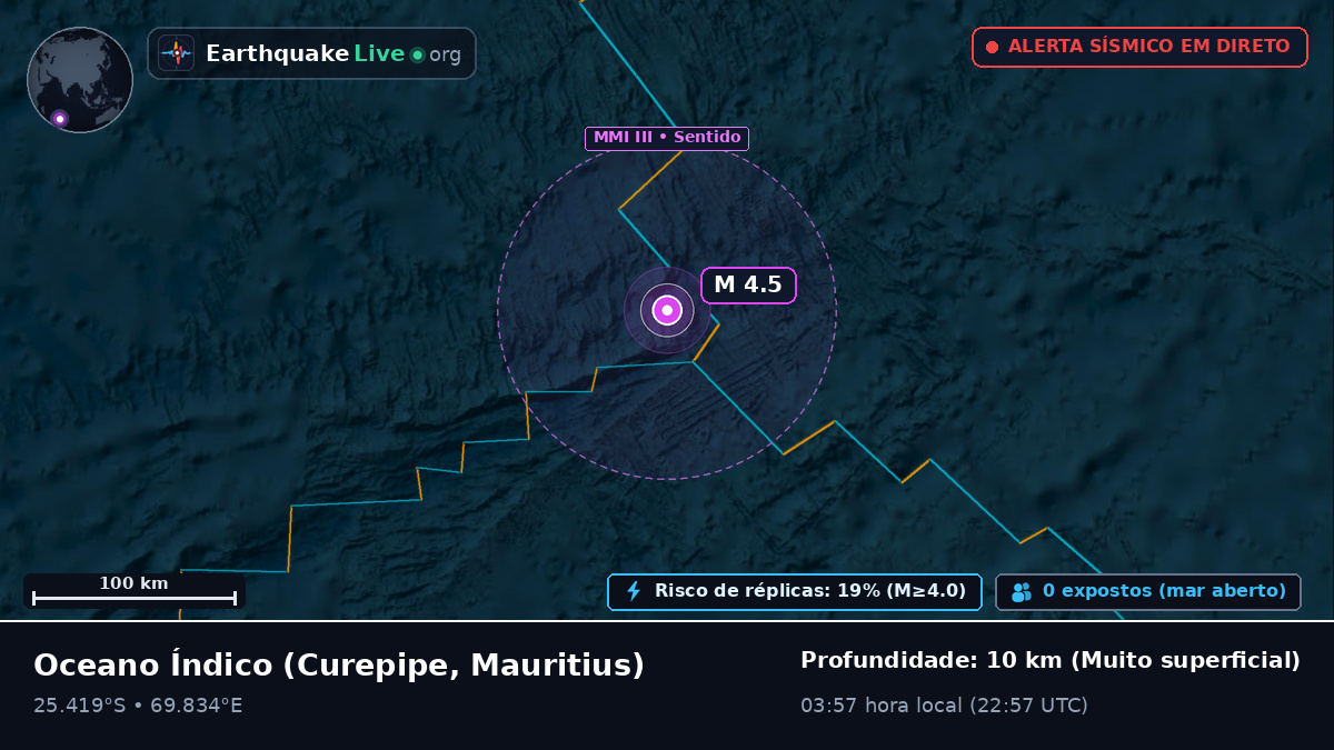 Oceano Índico (Mauritius)