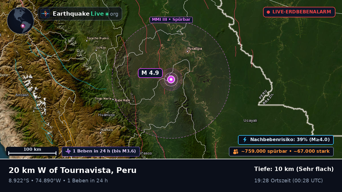 Ucayali, Peru