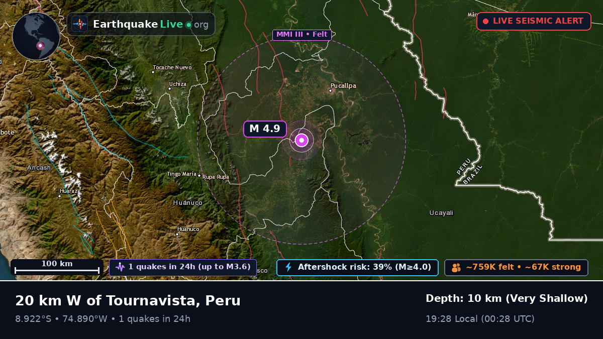 Ucayali, Peru