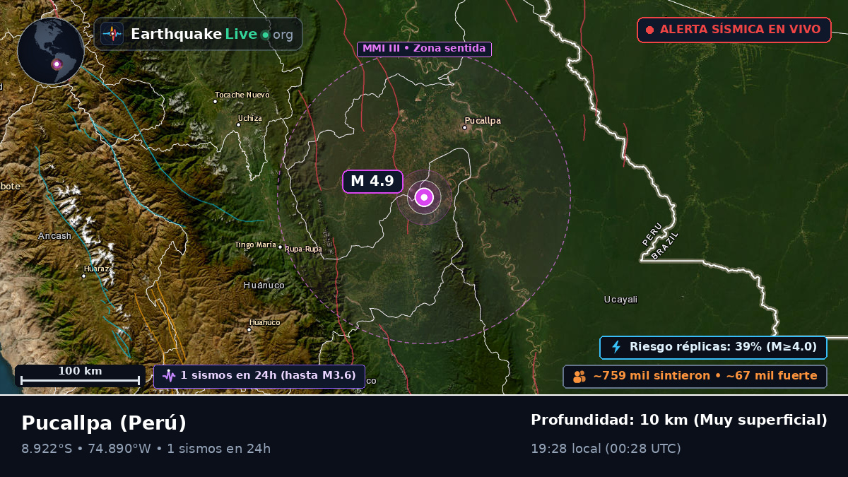 Ucayali, Perú
