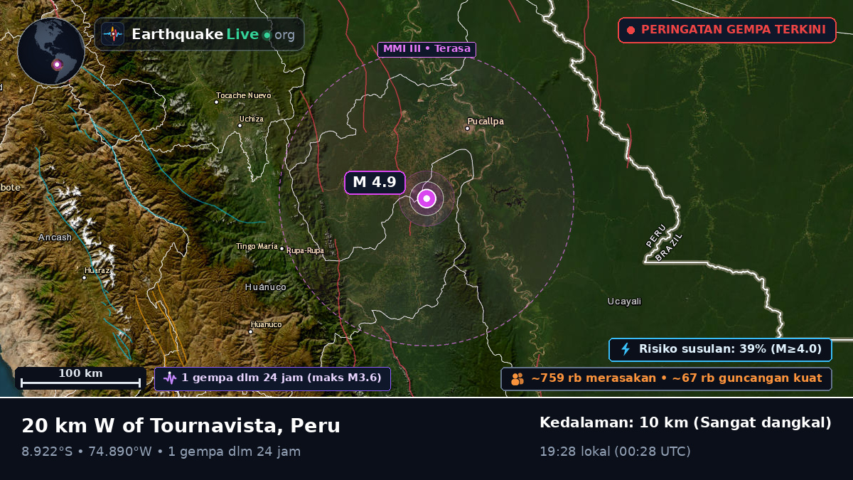 Ucayali, Peru