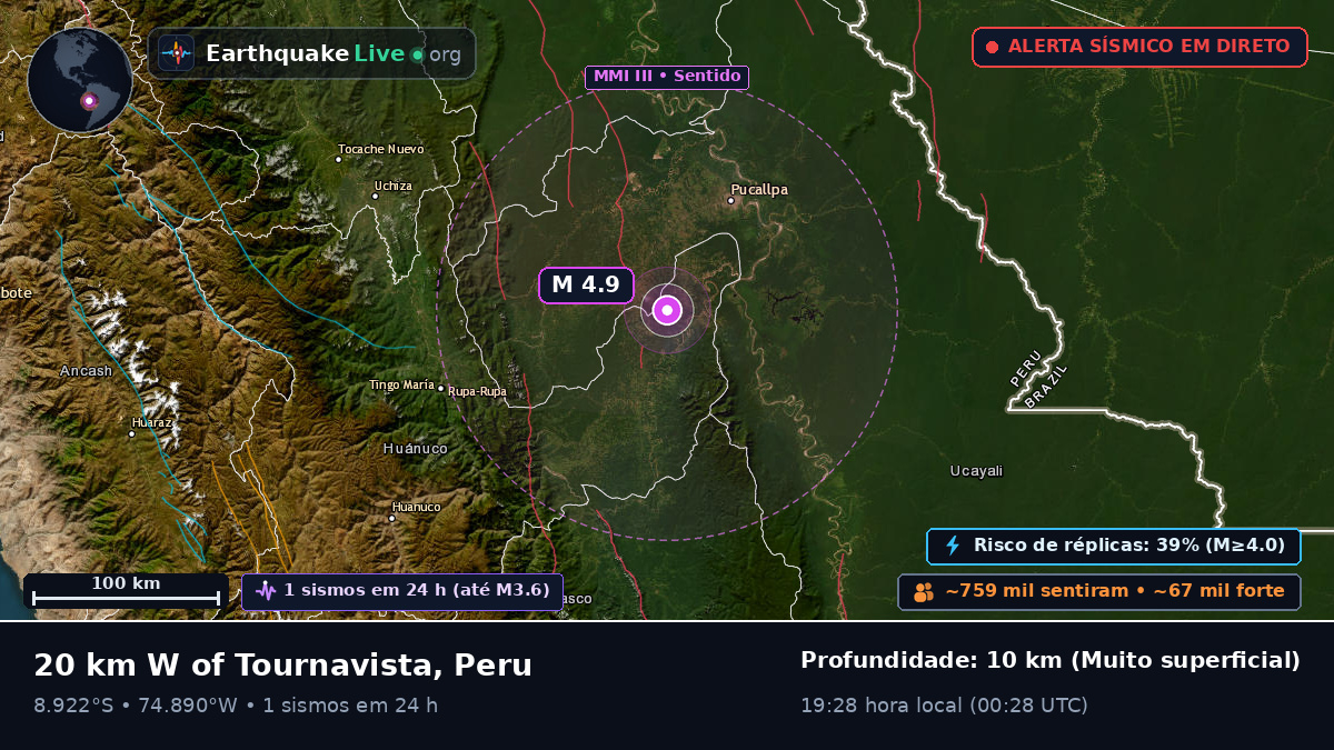 Ucayali, Peru