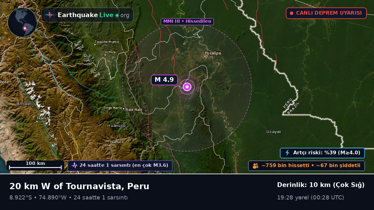 Ucayali, Peru