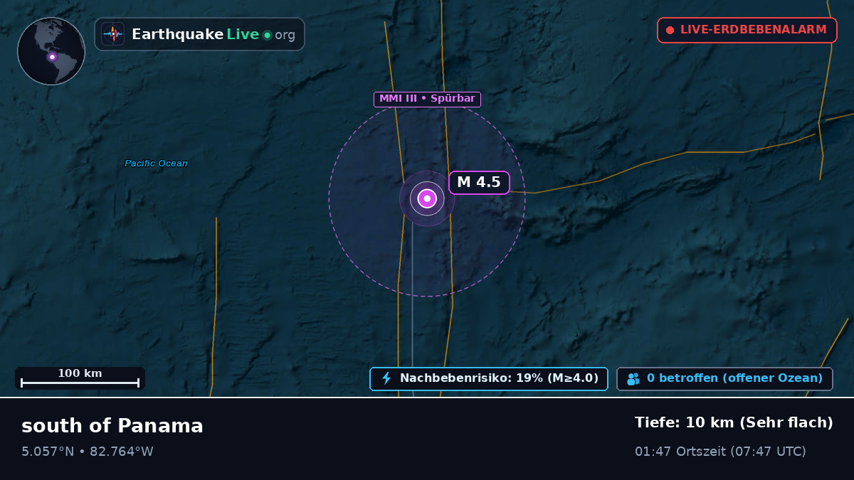 Nordatlantik (Panama)